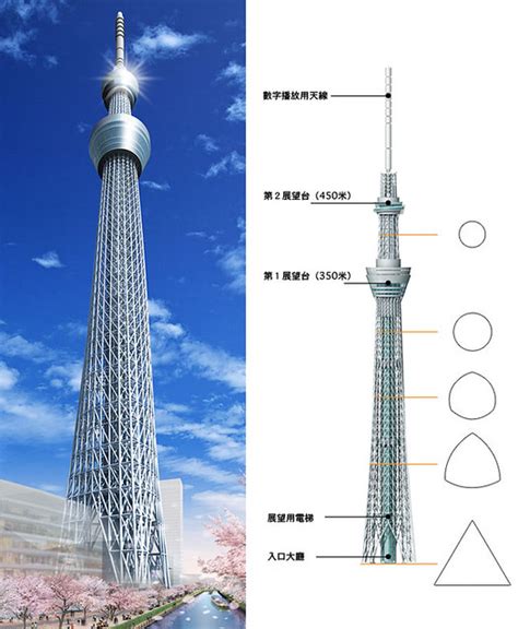 信號塔高度|東京晴空塔有多高？揭曉世界最高電波塔的高度 